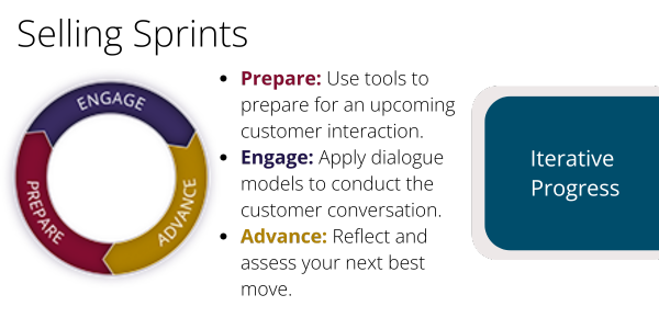 selling-sprints-model-overview.png